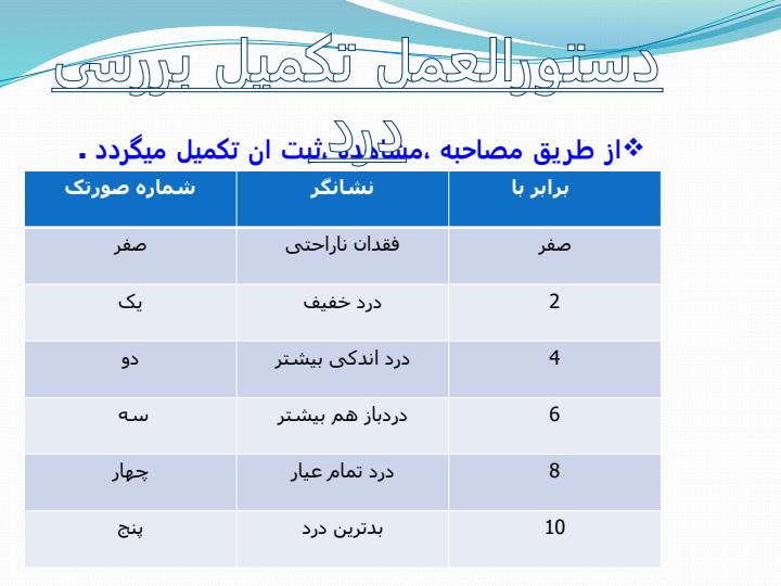 ارزیابی-بیماران-در-بدو-ورود6