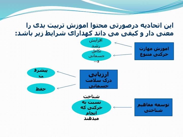 استانداردهای-اصلی-درس-تربیت-بدنی-در-مدارس4