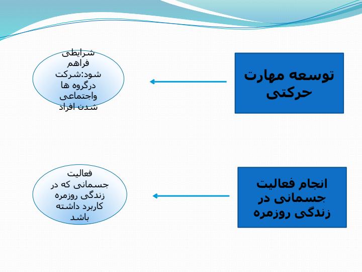 استانداردهای-اصلی-درس-تربیت-بدنی-در-مدارس5