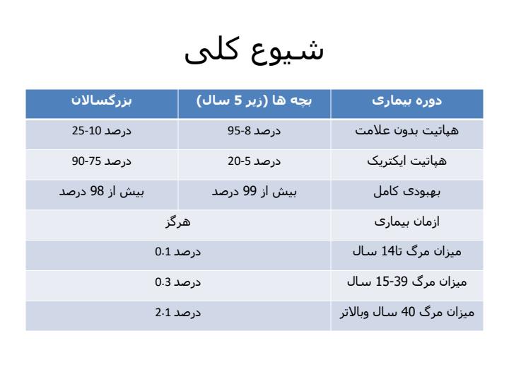 اپیدمیولوژی-بیماریهای-شایع5