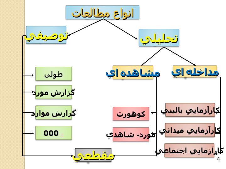 اپیدمیولوژی-کارشناسی-پرستاری3