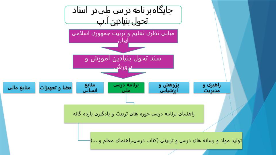 برنامه-درسی-ملی4