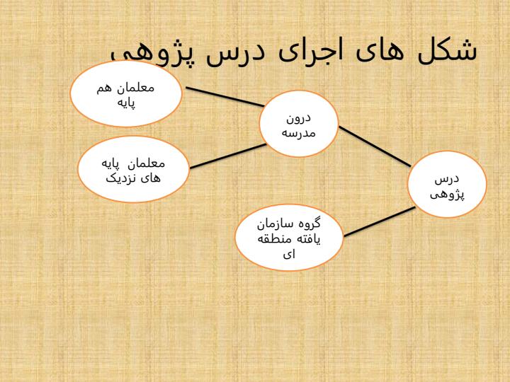 بهسازی-فرایند-یادگیری-و-پژوهش-های-مدرسه-ای-درس-پژوهی1