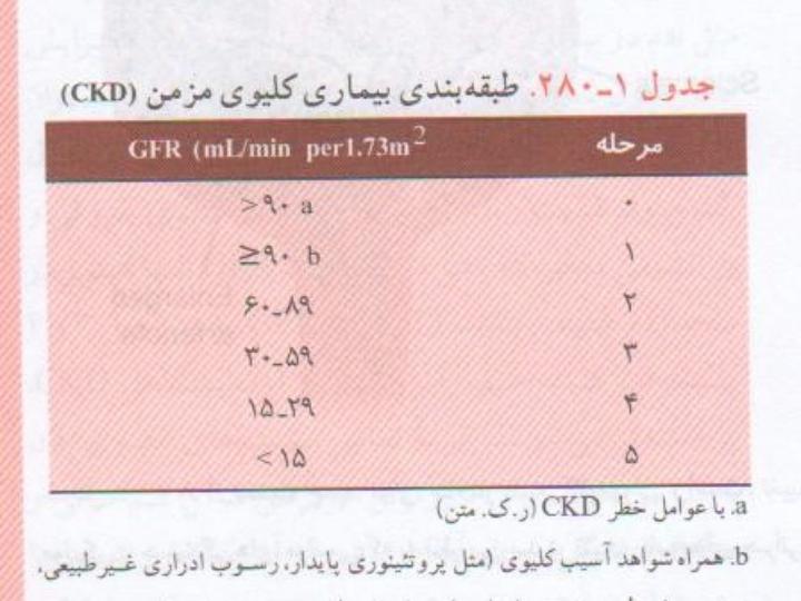 بیماری-مزمن-کلیوی4