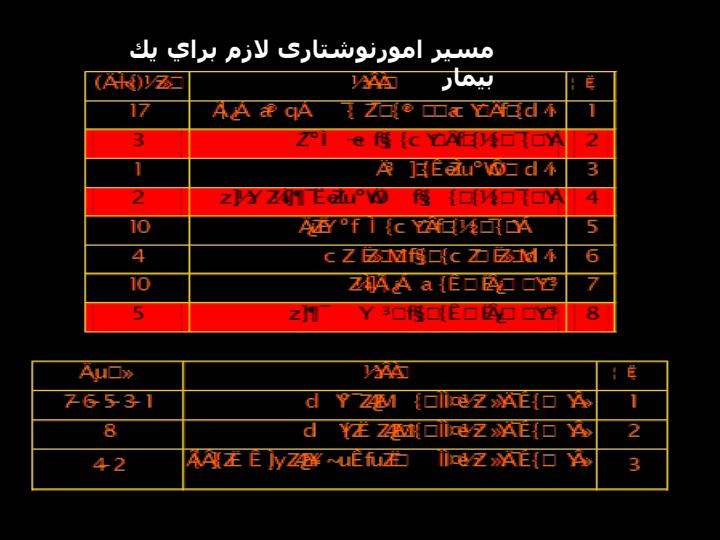 تاثیر-اصلاح-زمان-صرف-شده-امور-نوشتاری-پرستاری3