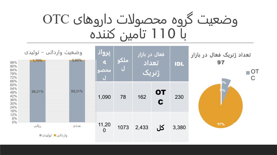 تحلیلی-بر-داروهای-بدون-نسخه2