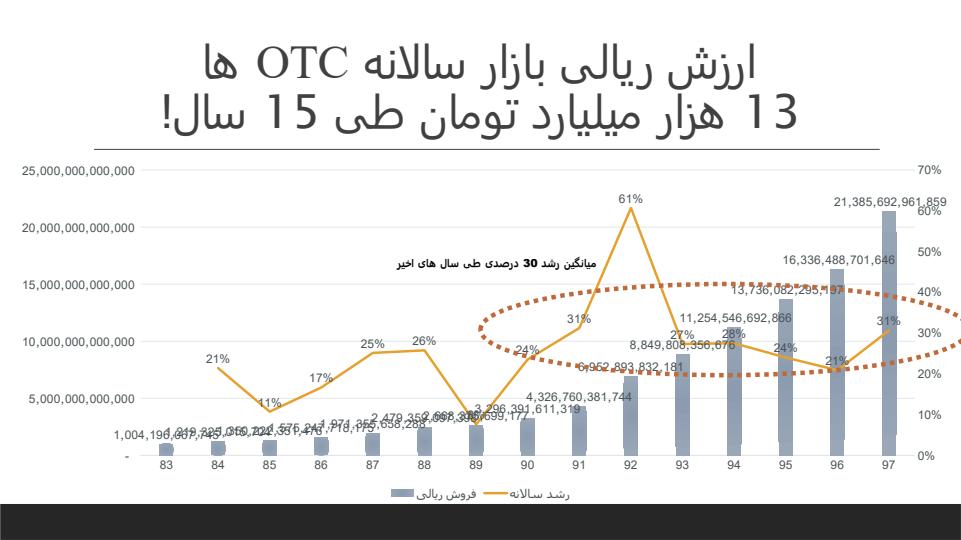 تحلیلی-بر-داروهای-بدون-نسخه3