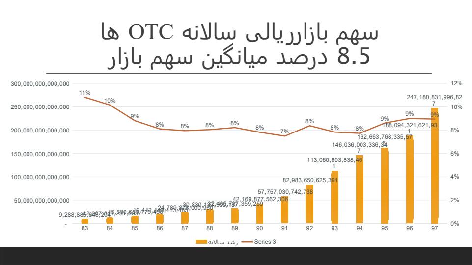 تحلیلی-بر-داروهای-بدون-نسخه4