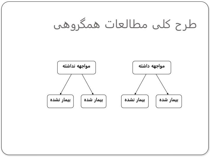 تعیین-علت-بیماری-با-استفاده-از-روشهای-اپیدمیولوژی4