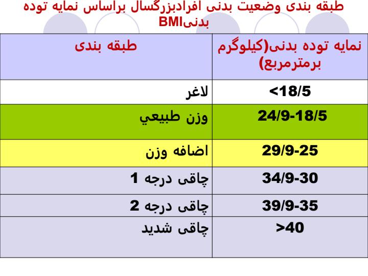 تغذیه-در-میانسالی-و-نقش-آن-در-پیشگیری-از-بیماری-ها6