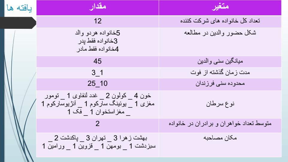 تغییرات-و-نیازهای-والدین-داغدیده-پس-از-فوت-فرزندشان-به-علت-سرطان-یک-پژوهش-کیفی6