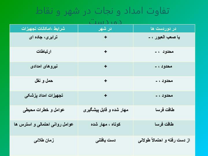 جایگاه-پزشکی-کوهستان-در-پیشگیری-از-حوادث6