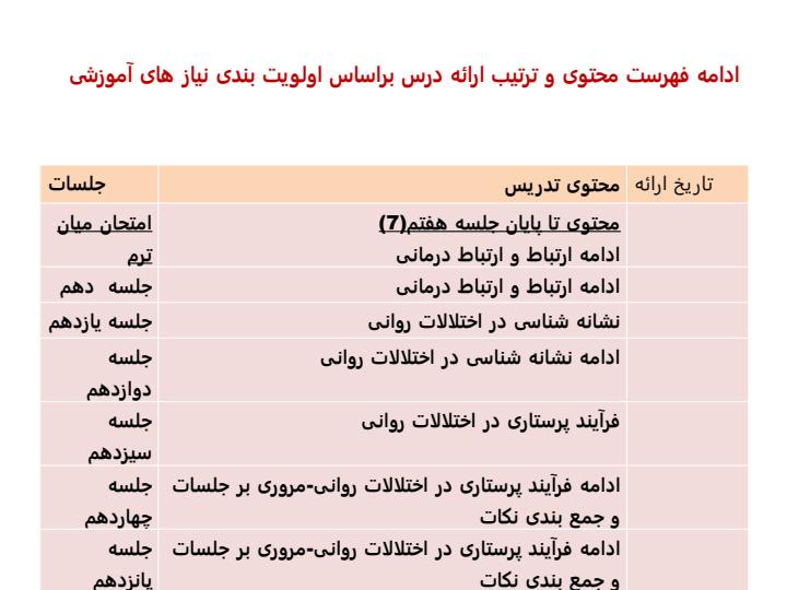 جلسه-اول-معرفی-درس-و-بیان-اهداف-تاریخچه-روان-پزشکی-روان-پرستاری4