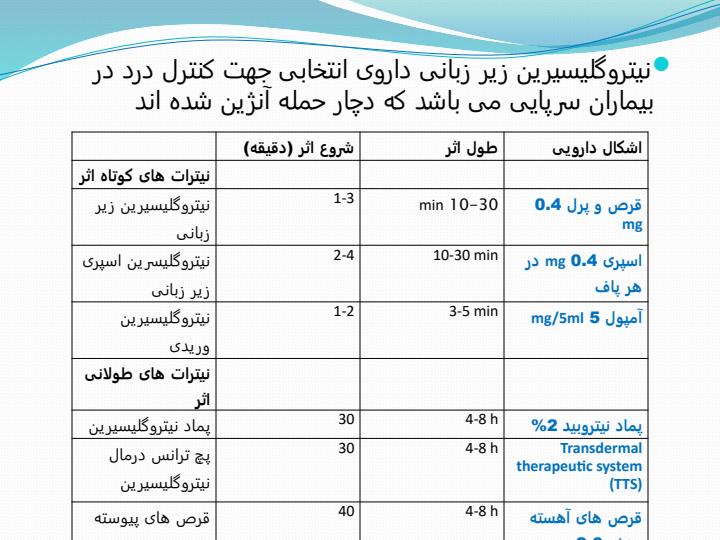 دارو-درمانی-بیماری-های-قلبی-عروقی6