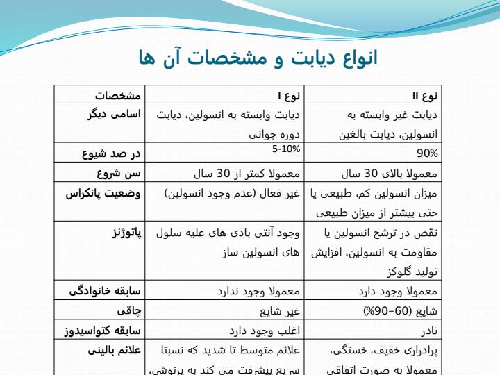 دارو-درمانی-دیابت2