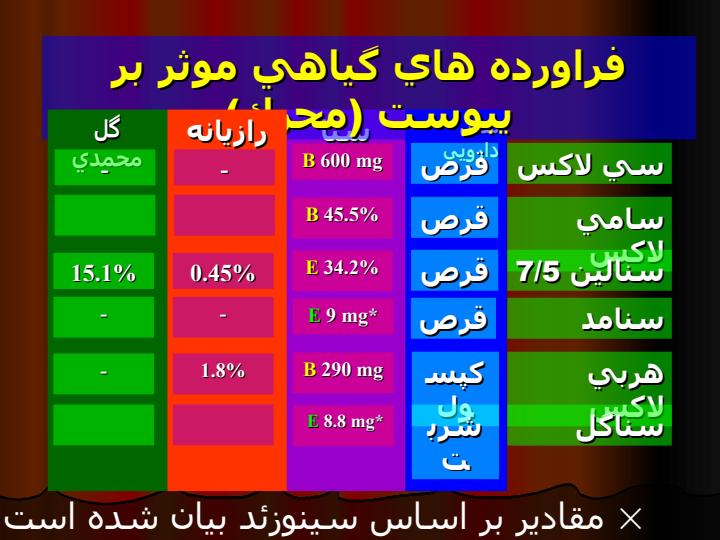 دارو-درمانی-و-گياهان-دارويی3