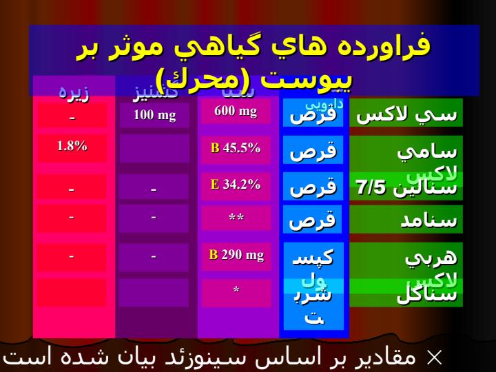 دارو-درمانی-و-گياهان-دارويی4