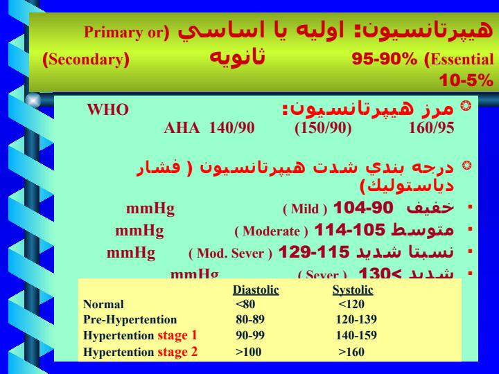 دارو-هاي-موثر-بر-قلب-و-عروق3