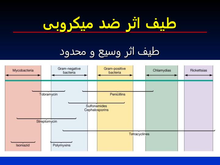 داروهای-شیمی-درمانی4