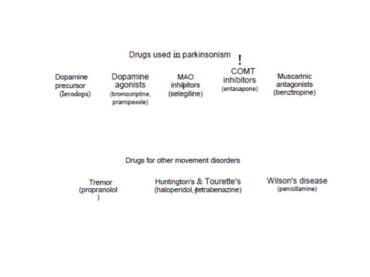 داروهای-مورد-استفاده-در-پاركينسون-و-دیگر-اختلالات-حرکتی2
