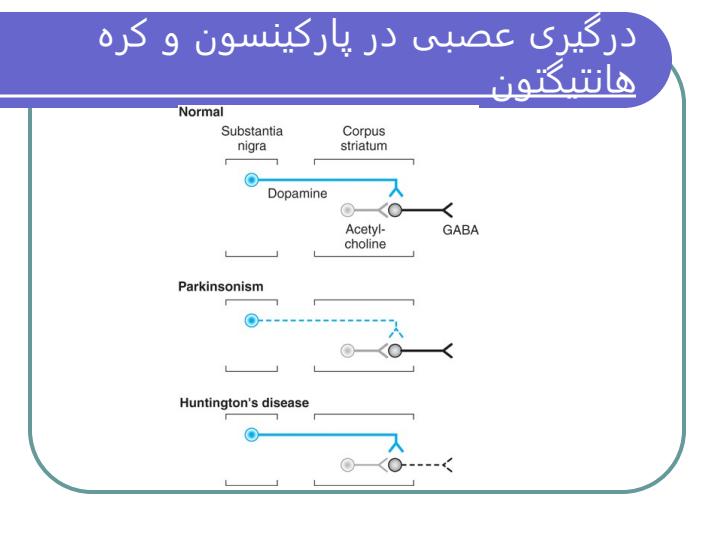 داروهای-مورد-استفاده-در-پاركينسون-و-دیگر-اختلالات-حرکتی4