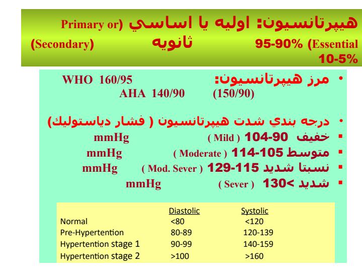 داروهای-کاهندۀ-فشار-خون-بالا2