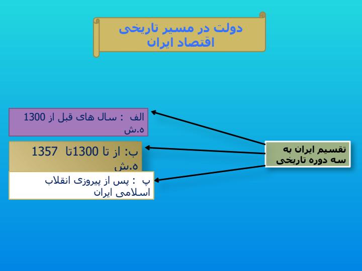 درس-اقتصاد-ایران-چه-مسیری-را-طی-کرده-است-فصل-دوم-بخش-پنج1