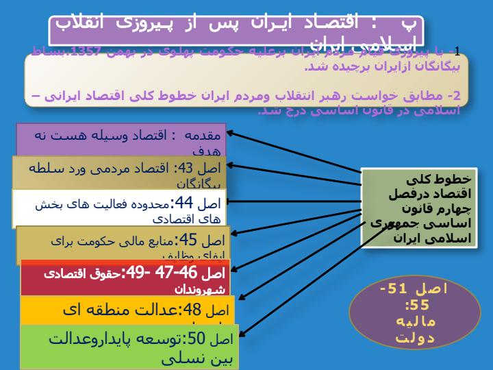 درس-اقتصاد-ایران-چه-مسیری-را-طی-کرده-است-فصل-دوم-بخش-پنج4