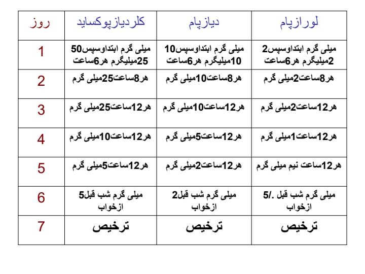 درمان-های-دارویی-الکل4