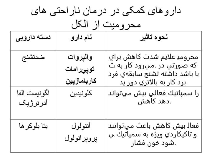 درمان-های-دارویی-الکل5