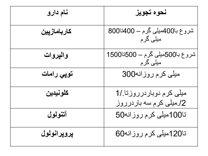 درمان-های-دارویی-الکل6