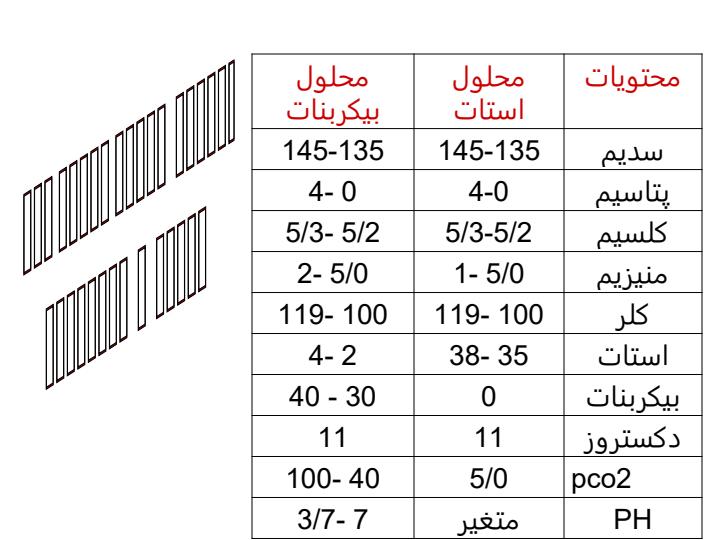 دیالیز-در-علوم-پزشکی4