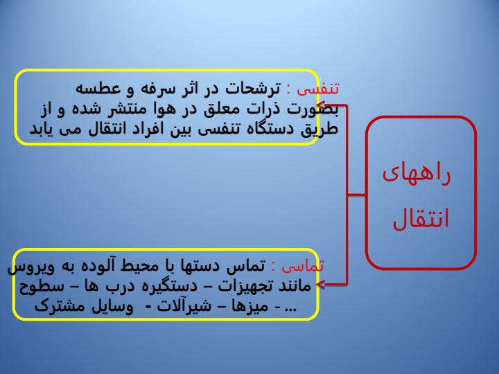 راهنمای-کنترل-محیطی-برای-مقابله-با-آنفلوانزا-در-بیمارستانها5