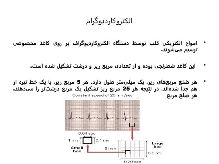 سکته-قلبی-و-مانیتورینگ-بیمار6