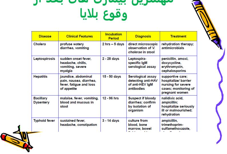 سیستم-مراقبت-از-بیماریها-در-بلایا5