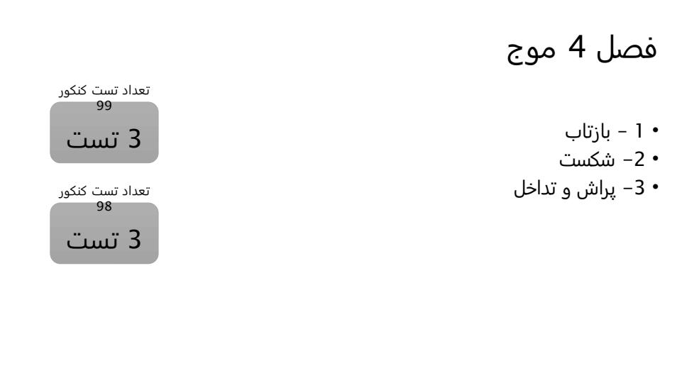 طرح-درس-ترم-اول-و-بودجه-بندی-فیزیک-دوازدهم-در-کنکور-سراسری4