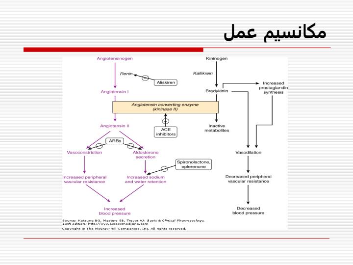 فارماکولوژی-قلب-و-عروق-هيپرتانسيون6