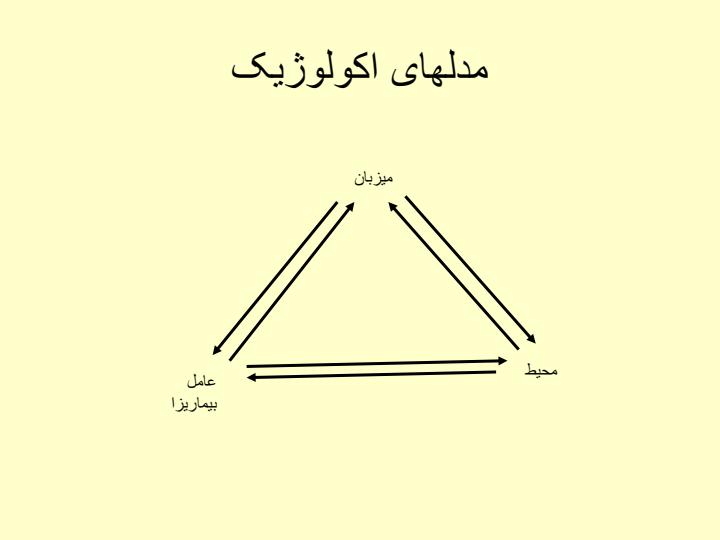 فاکتورهای-موثر-در-بروز-بیماریها2