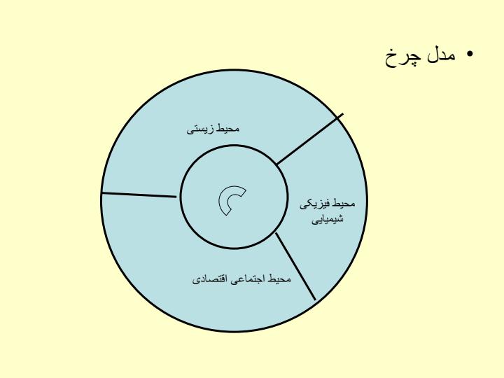 فاکتورهای-موثر-در-بروز-بیماریها3