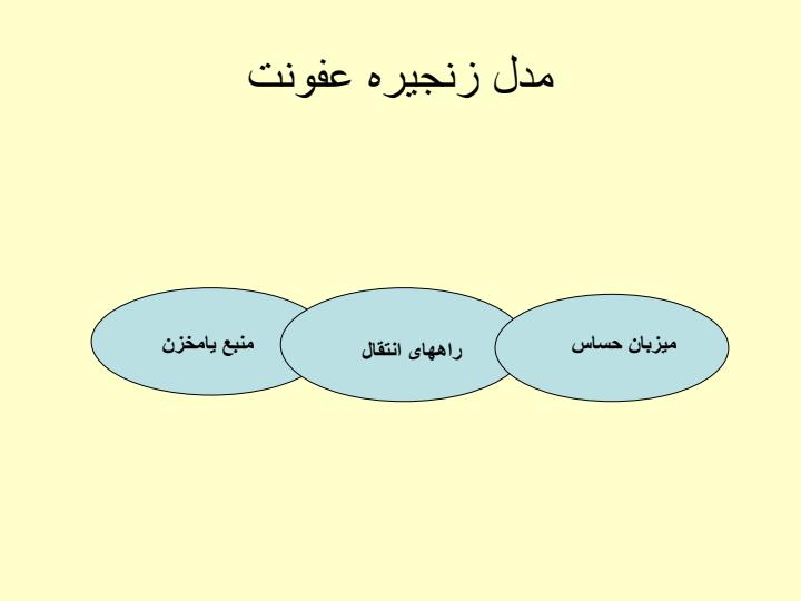 فاکتورهای-موثر-در-بروز-بیماریها4