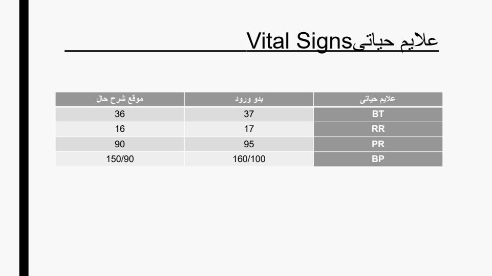 فرایند-پرستاری-در-بیمار6