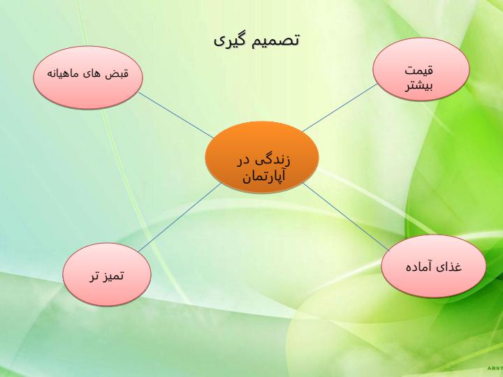 فرایند-پرستاری5