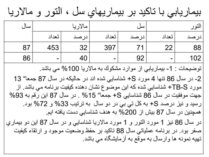 كليات-و-خلاصه-عملكرد-و-فعاليت-بیماریها2