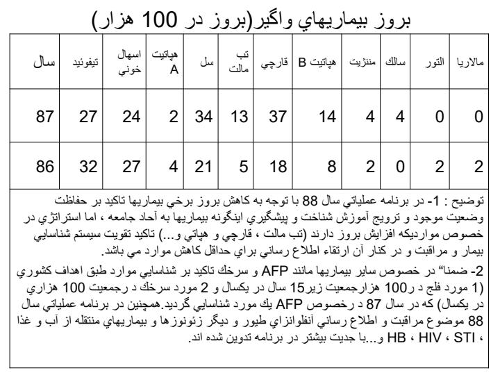 كليات-و-خلاصه-عملكرد-و-فعاليت-بیماریها3