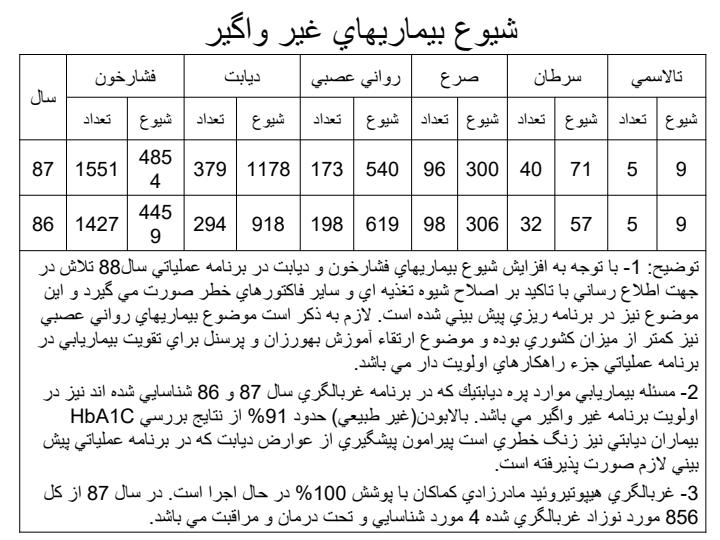 كليات-و-خلاصه-عملكرد-و-فعاليت-بیماریها4