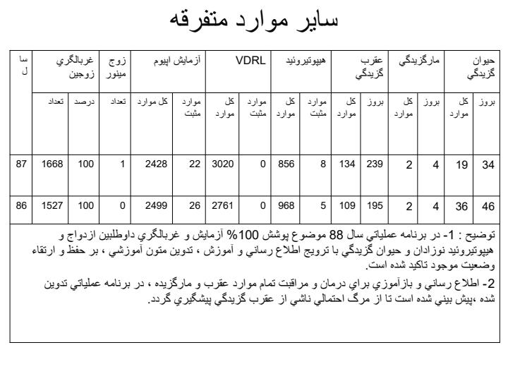 كليات-و-خلاصه-عملكرد-و-فعاليت-بیماریها5