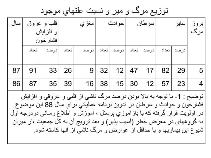 كليات-و-خلاصه-عملكرد-و-فعاليت-بیماریها6