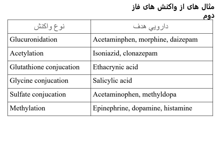 متابولیسم-داروها4