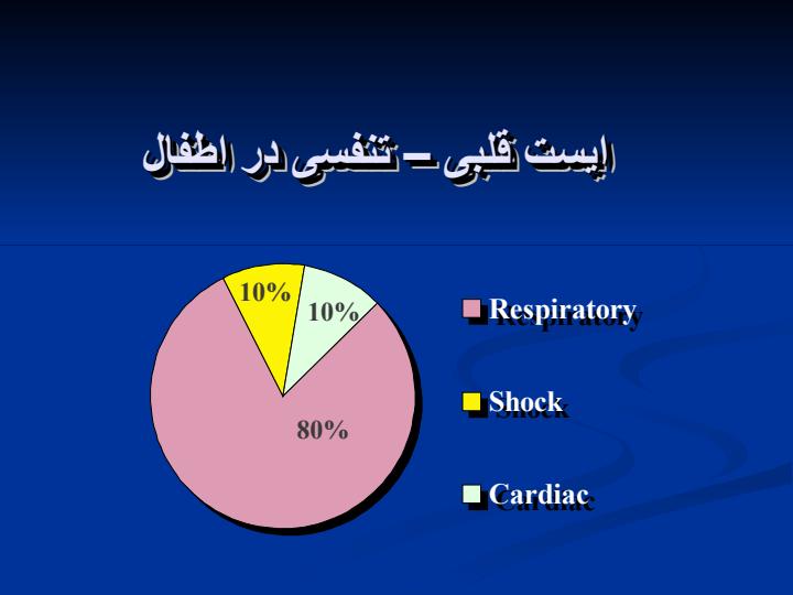 مروری-بر-تغییرات-عمده-در-احیاء-قلبی-ریوی-پیشرفته3