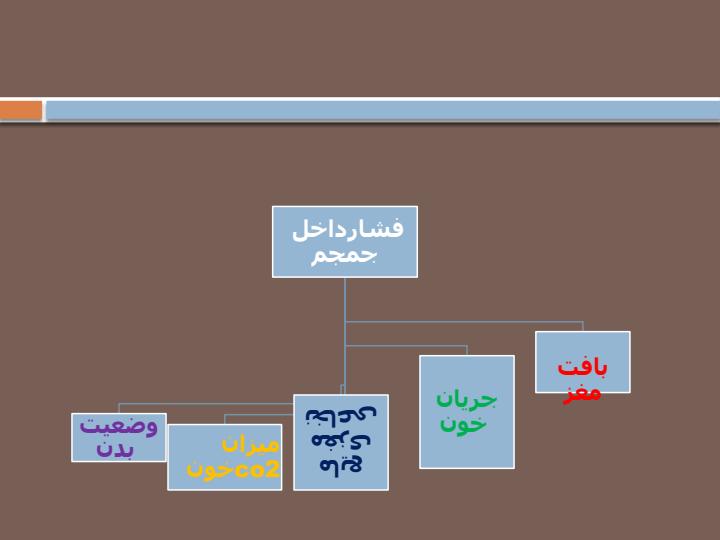 مشکلات-خاص-بیماران-مبتلا-به-اختلال-فعالیت-عصبی3